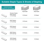 AFMAT Stapler for Desk, 50 Sheets Effortless Stapler, Ergonomic Office Stapler, Low Force, One Touch Stapling Desk Stapler, Built-in Staple Remover, Portable & Space Save Size, Good for Home & Office - Image 7